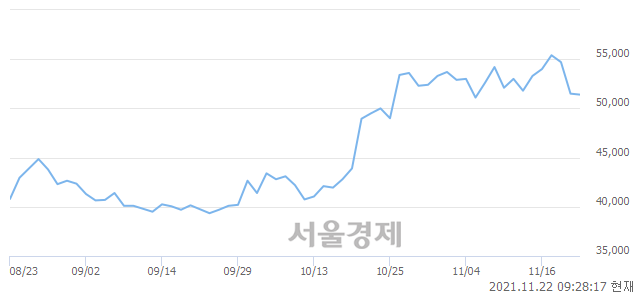 <코>JYP Ent., 매도잔량 354% 급증