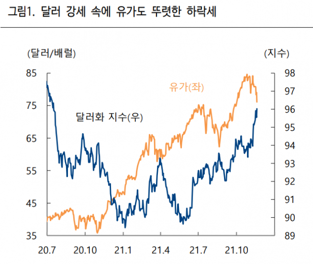 자료=하이투자증권