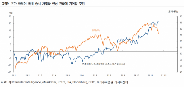 자료=하이투자증권