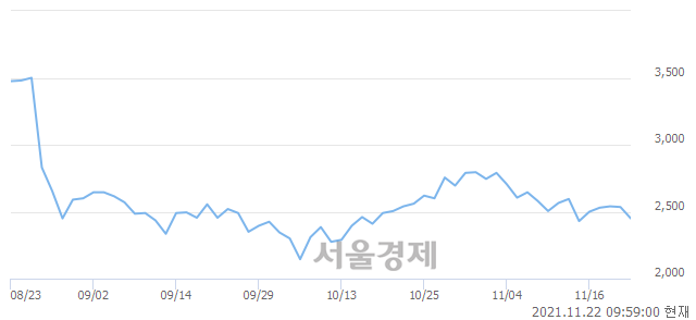 <코>썸에이지, 매도잔량 480% 급증