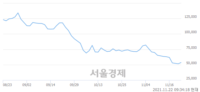 <코>셀리드, 6.60% 오르며 체결강도 강세 지속(186%)