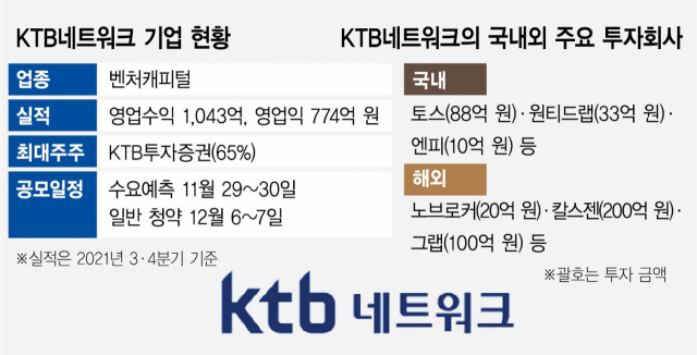[시그널] 김창규 '펀드 대형화에 1,000억 이상 투입'