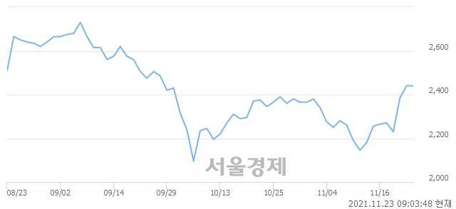 <유>아남전자, 매도잔량 543% 급증