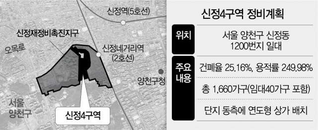 '신정네거리 역세권'에 1,660가구 들어선다