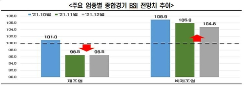 자료=한국경제연구원