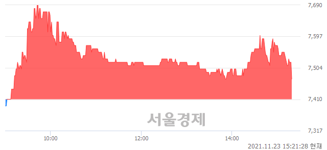 <코>태웅로직스, 매도잔량 483% 급증