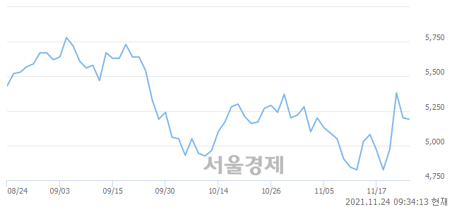 <코>원익홀딩스, 매도잔량 1305% 급증