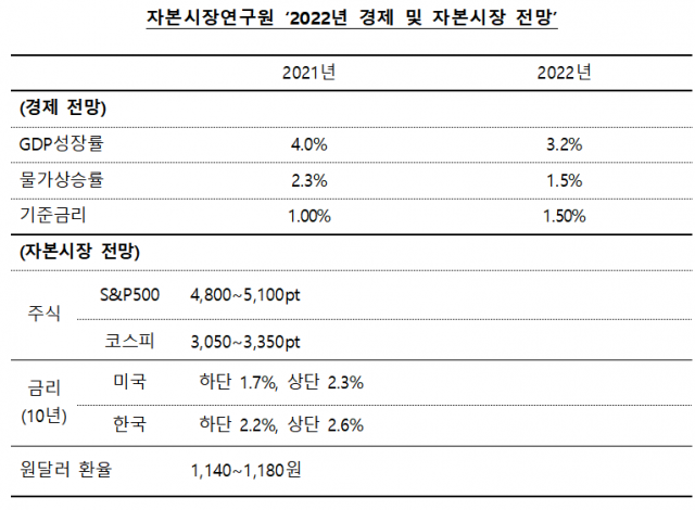 자료=자본시장연구원