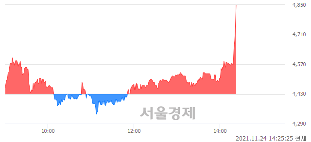 <코>아이비김영, 매수잔량 641% 급증
