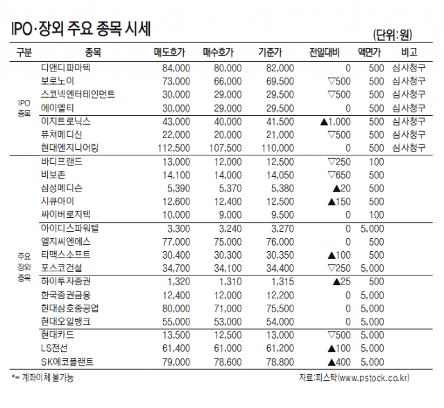 [표]IPO장외 주요 종목 시세(11월 24일)