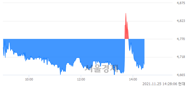 <코>삼표시멘트, 매도잔량 455% 급증