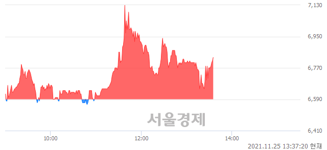 <코>바이옵트로, 매수잔량 865% 급증