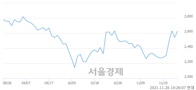 <유>대영포장, 매도잔량 357% 급증