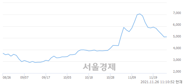 <코>IBKS제14호스팩, 전일 대비 7.86% 상승.. 일일회전율은 2.52% 기록