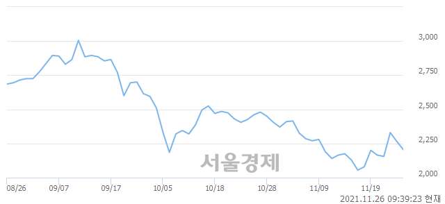 <코>SG&G, 매수잔량 323% 급증