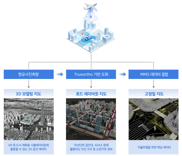 자율주행의 꽃 'HD맵'…네이버, 서울시와 강남일대 구축 마무리
