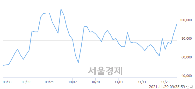 <코>나노씨엠에스, 매도잔량 362% 급증