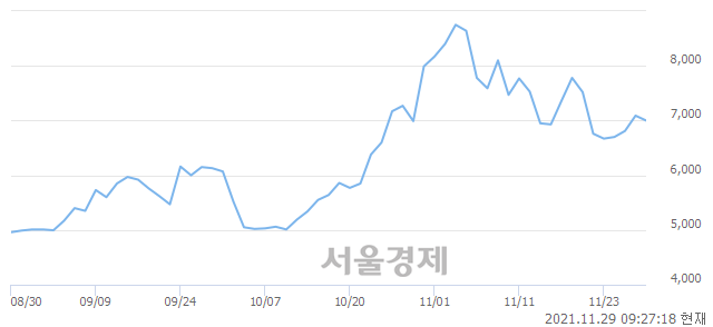 <코>액션스퀘어, 매도잔량 571% 급증