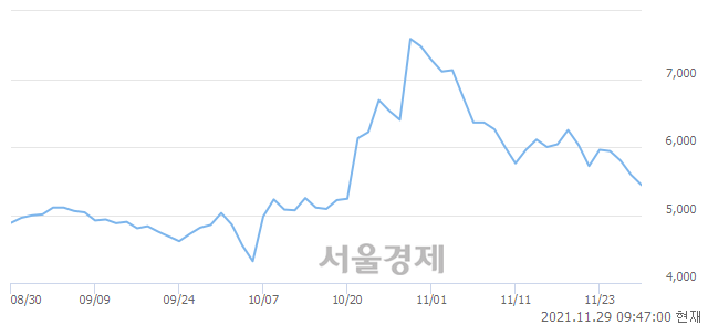 <코>파워넷, 매도잔량 335% 급증