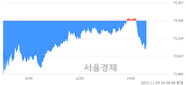 <유>코오롱인더, 매도잔량 430% 급증