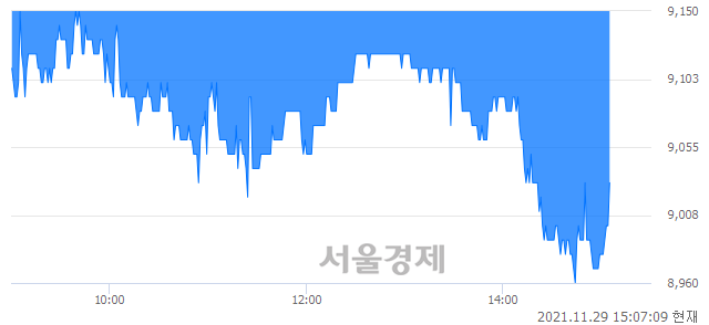 <유>스카이라이프, 매수잔량 414% 급증