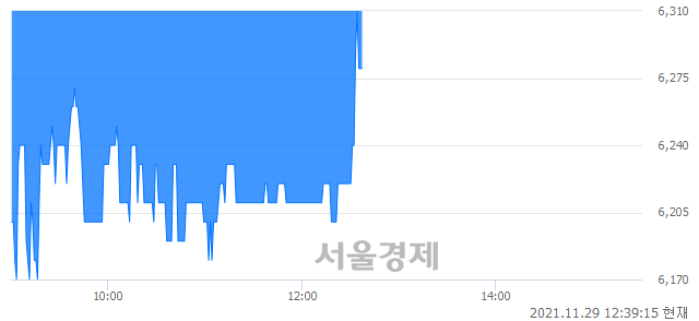 <코>한국정보인증, 매수잔량 530% 급증