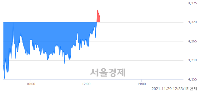 <코>아이비김영, 매수잔량 579% 급증