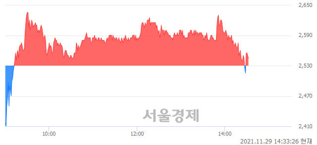 <코>옴니시스템, 매도잔량 451% 급증