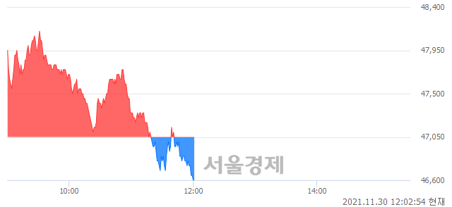 <코>JYP Ent., 매도잔량 344% 급증