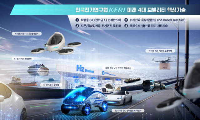 한국전기연구원 미래 4대 모빌리티 핵심기술. 사진제공=KERI