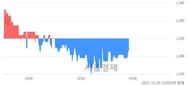 <코>크루셜텍, 매수잔량 464% 급증