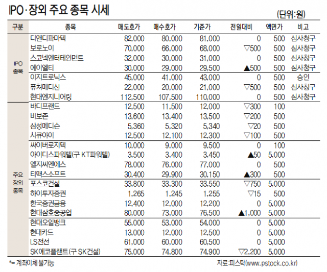 [표]IPO장외 주요 종목 시세(11월 30일)