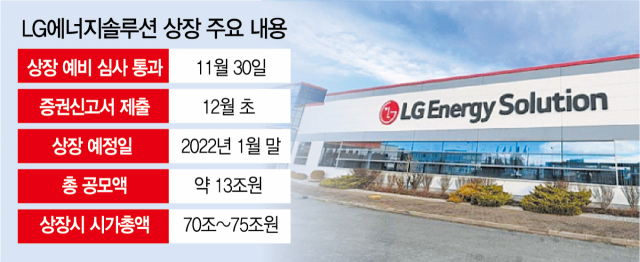 [시그널] LG엔솔 '내년 1월 코스피 1호 상장' 청신호