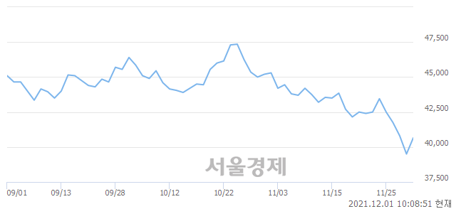 <유>하나금융지주, 3.04% 오르며 체결강도 강세 지속(116%)