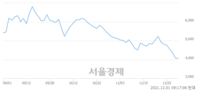 <코>삼기, 매도잔량 335% 급증