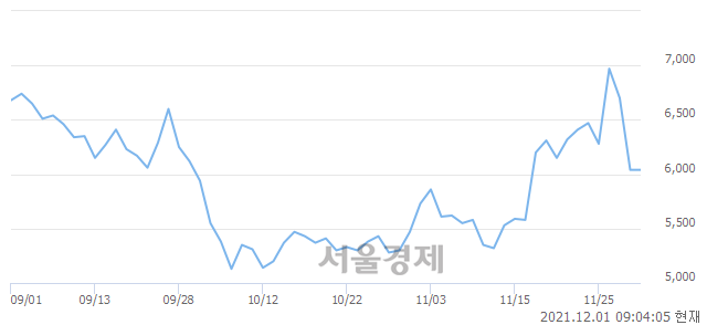 <코>이씨에스, 매도잔량 421% 급증