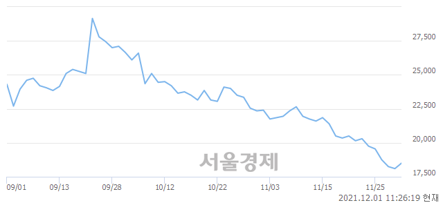 <유>아시아나항공, 3.04% 오르며 체결강도 강세 지속(111%)