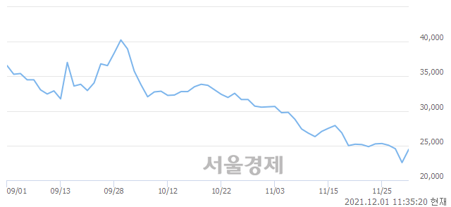 <코>나이벡, 매도잔량 734% 급증