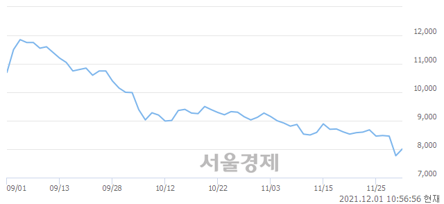 <코>앤디포스, 매수잔량 610% 급증