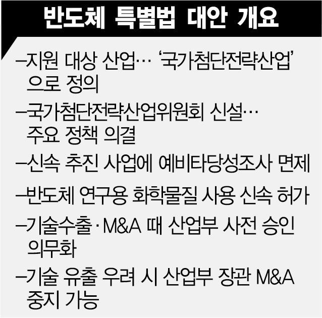 52시간 탄력 적용·수도권大 정원 완화 빠진 채…반도체특별법 소위 통과