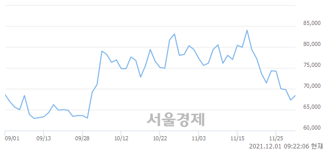 <코>에스엠, 매수잔량 371% 급증