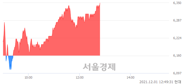 <코>SFA반도체, 3.08% 오르며 체결강도 강세 지속(128%)