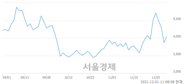 <유>인바이오젠, 매도잔량 420% 급증