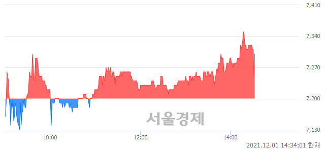 <유>대덕, 매수잔량 469% 급증