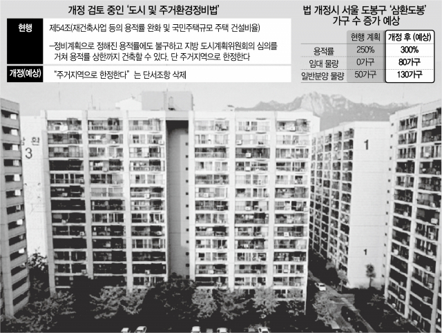 [단독] 준공업·상업지 재건축도 용적률 오르나…서울시, 국토부에 법 개정 요청