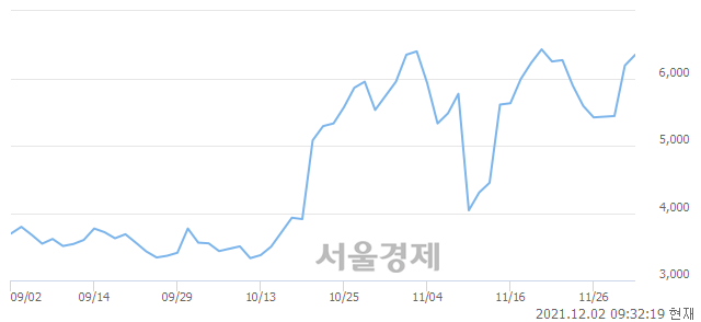 <코>인트로메딕, 매도잔량 385% 급증