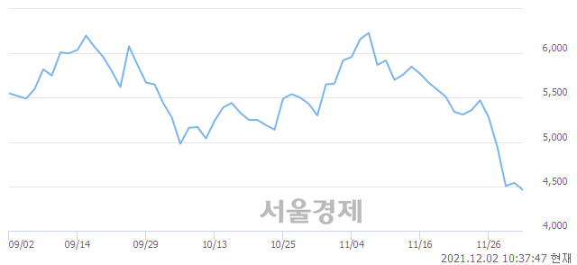 <코>아가방컴퍼니, 매도잔량 306% 급증