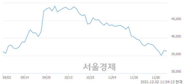 <유>한국가스공사, 매도잔량 317% 급증