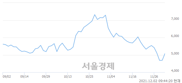 <코>팬엔터테인먼트, 매수잔량 461% 급증