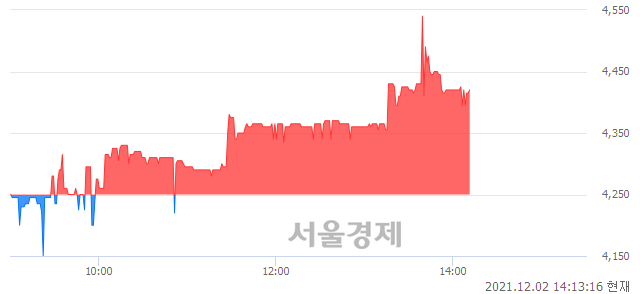 <코>내츄럴엔도텍, 매도잔량 338% 급증